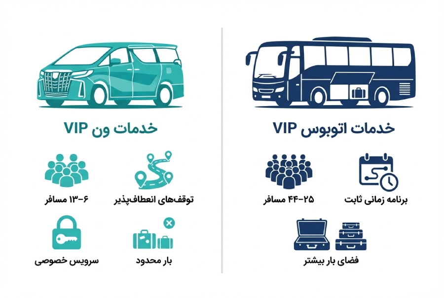 اجاره دربستی ون